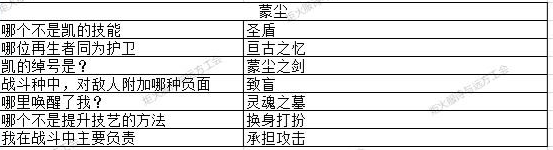 2023元宵节猜灯谜攻略(地下城堡3猜灯谜答案大全)