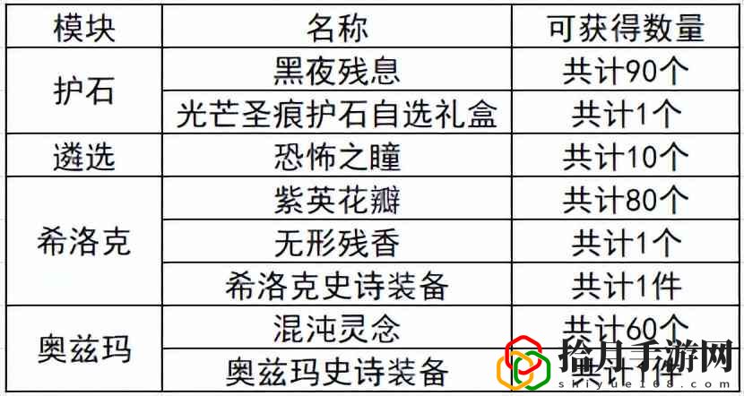 dnf成长加速模式怎么开启(零基础快速毕业)