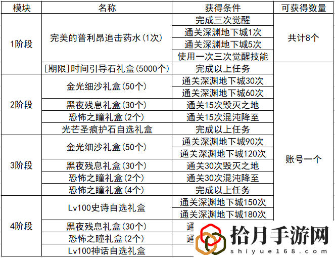 dnf成长加速模式怎么开启(零基础快速毕业)