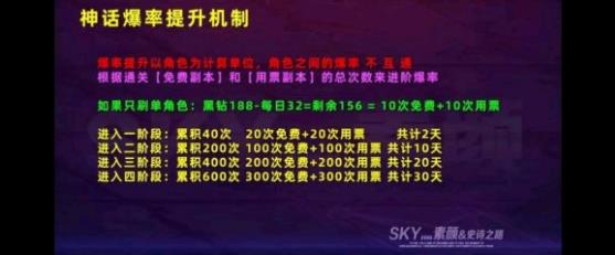 DNF史诗之路四阶段多少次出神话