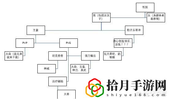 天刀手游哪个职业适合新手(天刀手游什么职业好)