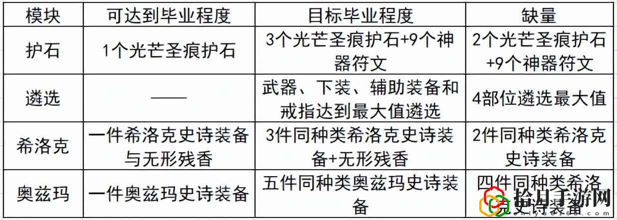 dnf成长加速模式怎么开启(零基础快速毕业)