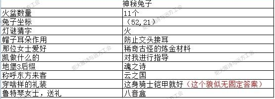 2023元宵节猜灯谜攻略(地下城堡3猜灯谜答案大全)