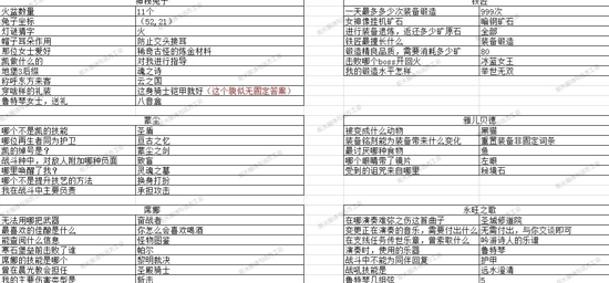 2023元宵节猜灯谜攻略(地下城堡3猜灯谜答案大全)