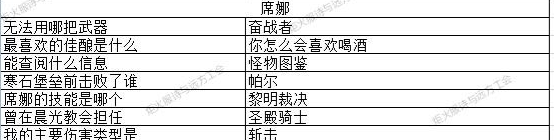 2023元宵节猜灯谜攻略(地下城堡3猜灯谜答案大全)