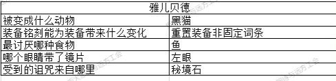 2023元宵节猜灯谜攻略(地下城堡3猜灯谜答案大全)