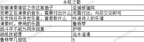 2023元宵节猜灯谜攻略(地下城堡3猜灯谜答案大全)
