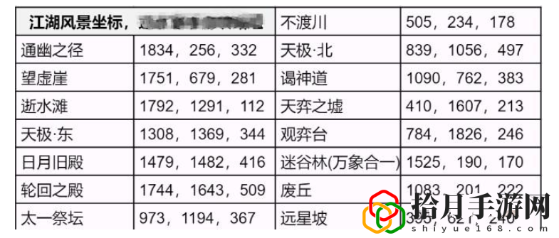 永夜星都江湖风景位置大全 副本挑战评分机制与高分技巧