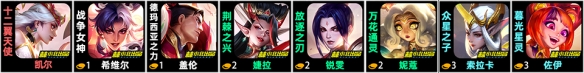 s11古董剪纸阵容推荐 保持竞争优势