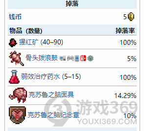 泰拉瑞亚克苏鲁之脑的掉落物(泰拉瑞亚克苏鲁之脑掉落物品一览)