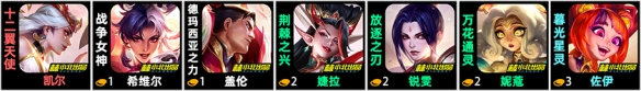 s11古董剪纸阵容推荐 保持竞争优势