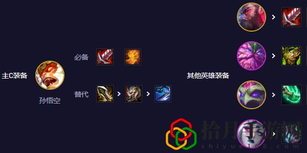 s11圣贤95阵容推荐 装备分解与材料回收