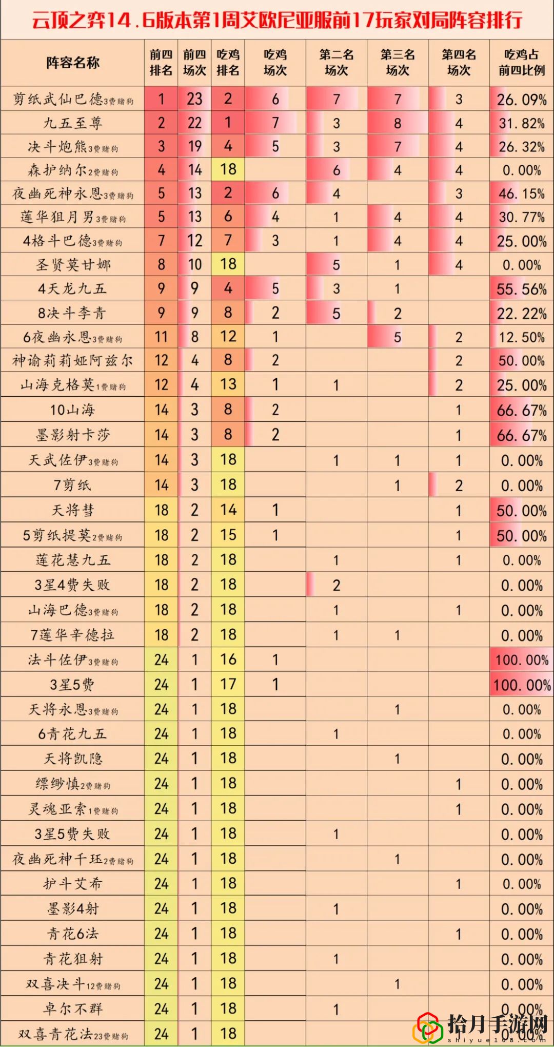 S11赛季上分阵容推荐 任务流程与高效完成方法