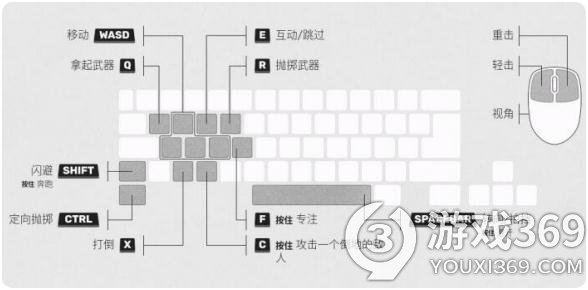 师父sifu按键是什么(师父sifu按键操作介绍)