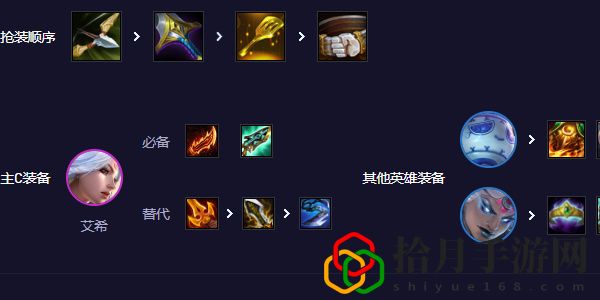 s11寒冰阵容阵容推荐 稀有坐骑捕捉指引