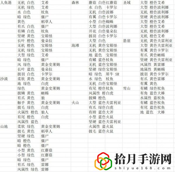 四叶草剧场星探怎么用
