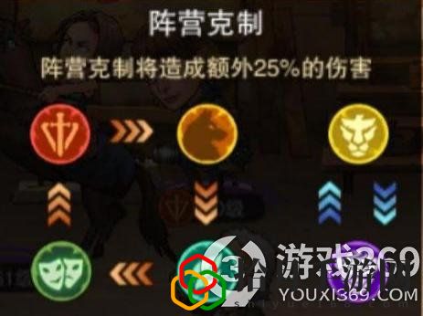 末日来袭最值得培养的英雄(末日来袭阵营克制关系介绍)