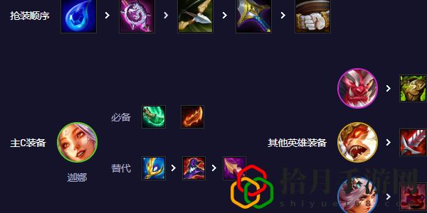 s11天仙风女阵容装备搭配攻略 游戏内UI与操作设置优化，提升操作流畅度