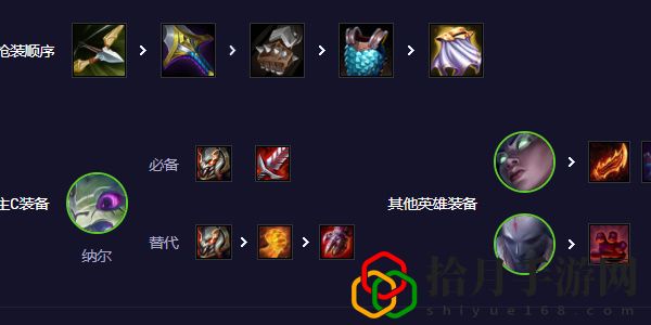 s11赛季拼多多纳尔阵容玩法攻略 硬件配置提升游戏体验建议