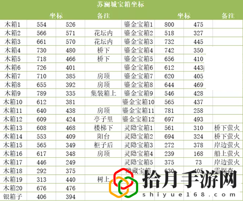 天谕手游苏澜城宝箱分别在哪