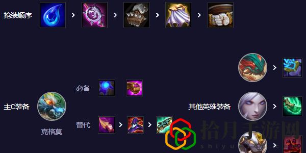 s11山海狙神大嘴阵容推荐 游戏资源高效利用