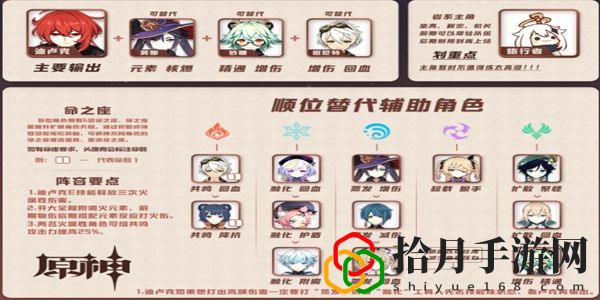 原神协奏曲紫电之光怎么玩  无相交响诗协奏曲紫电之光阵容怎么搭配
