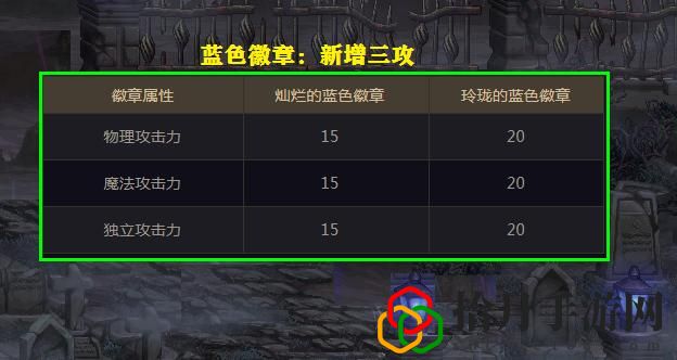 玲珑徽章升级卷买错了(玲珑徽章升级券可以升级光环吗)
