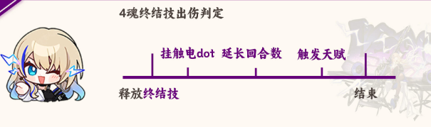 希露瓦技能介绍 地图导航与快速移动技巧