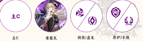 希露瓦配队怎么配 难点攻略全解析