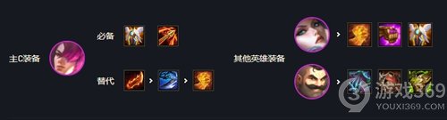 金铲铲保分阵容(金铲铲之战挑战保镖永恩玩法攻略)