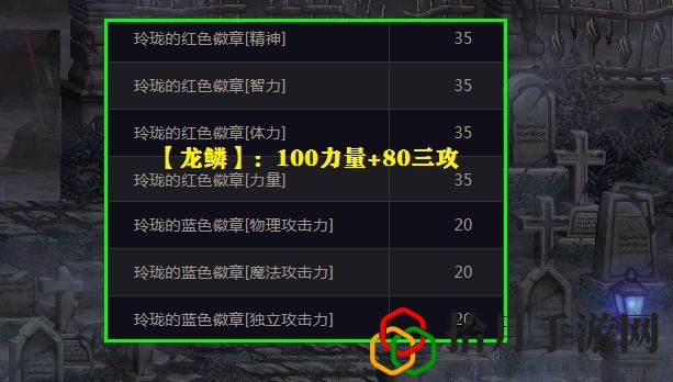 玲珑徽章升级卷买错了(玲珑徽章升级券可以升级光环吗)
