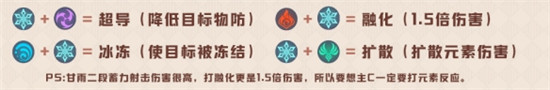 原神手游甘雨最强的阵容搭配是什么