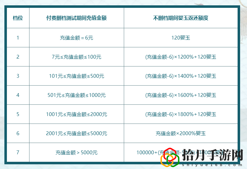 妄想山海预约福利在哪里领 删档充值返利在哪领