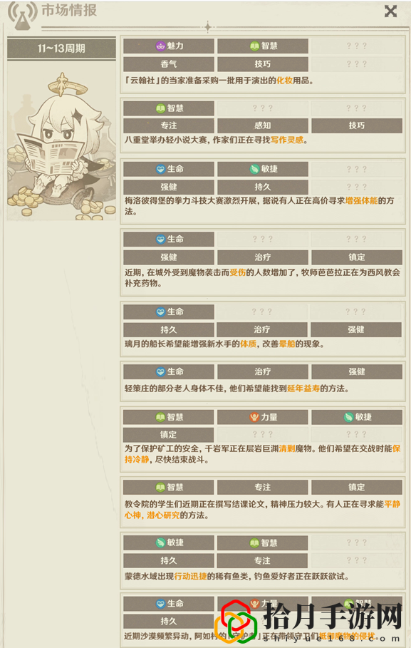 升炼研巧万策金市场情报11-20周期大全 装备幻化系统玩法与技巧