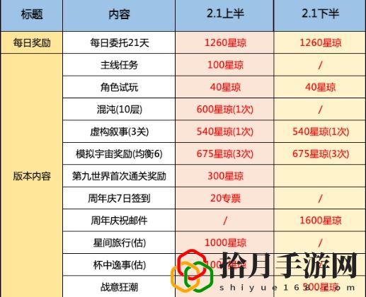 2.1星琼数量 在游戏中不断尝试新的玩法和组合