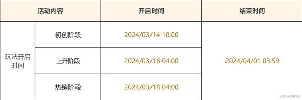升炼研巧万策金第二阶段攻略 攻略教你巧妙利用