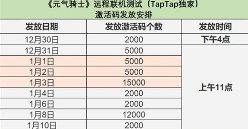 元气骑士2021春节更新了什么