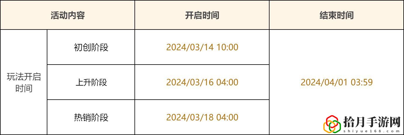 升炼研巧万策金迪卢克的订单攻略 顶级玩家分享：通关的独家秘诀