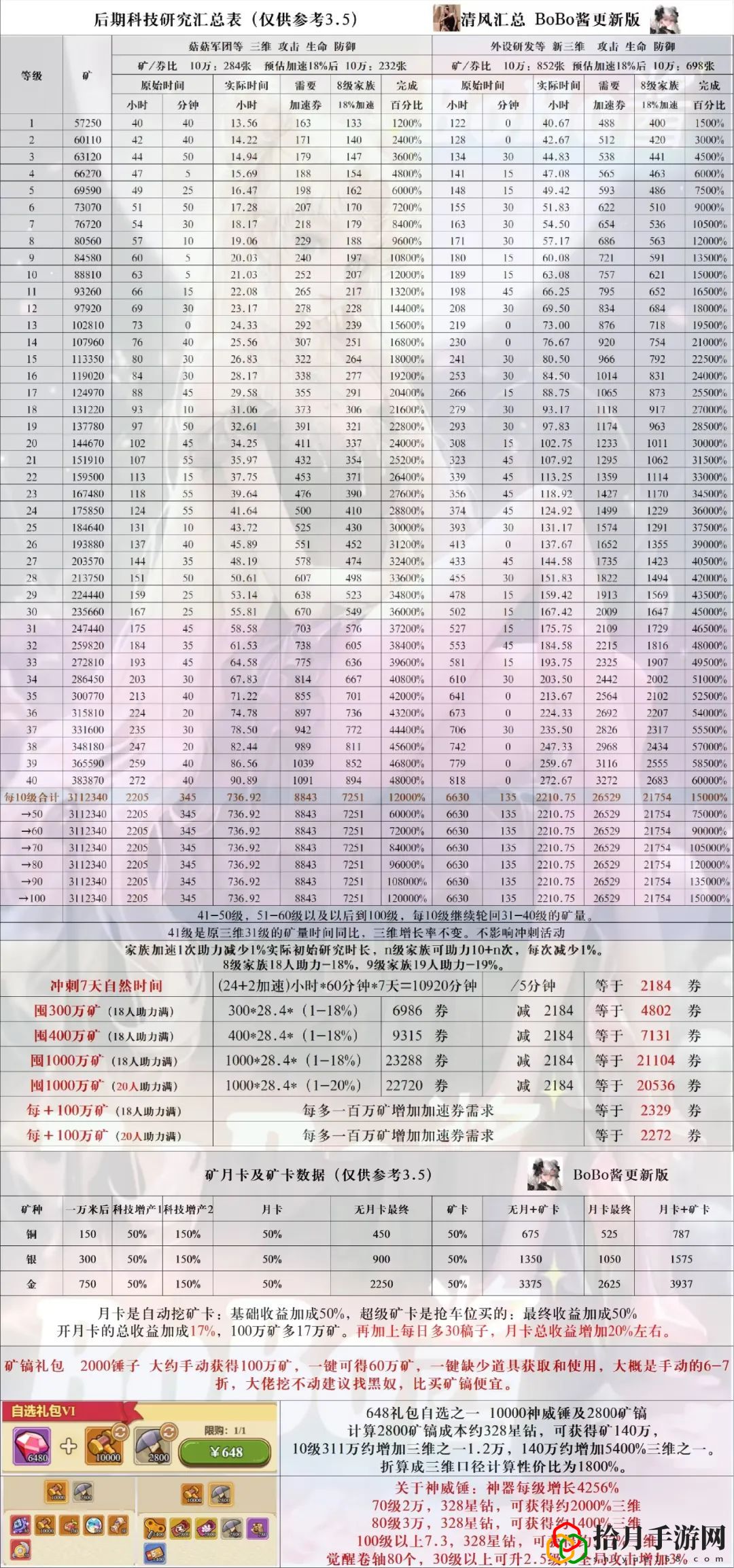 最新科技汇总图2024 高效刷怪与资源积累