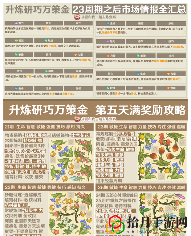 升炼研巧万策金第三阶段市场情报一览 副本掉落装备分析