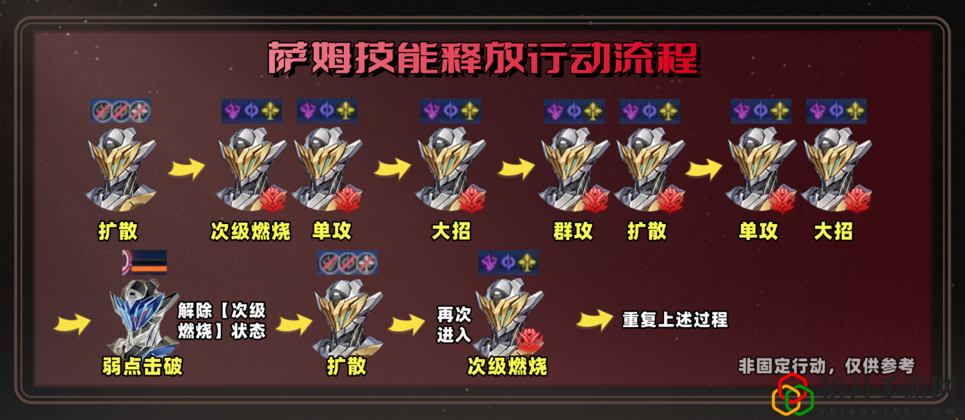 混沌回忆一晌荒宴12层满星攻略 选择合适的副本进行挑战获取丰厚奖励