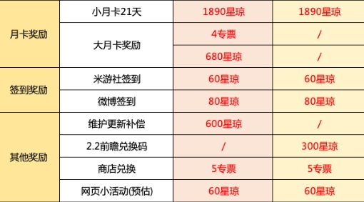 2.1星琼数量 在游戏中不断尝试新的玩法和组合