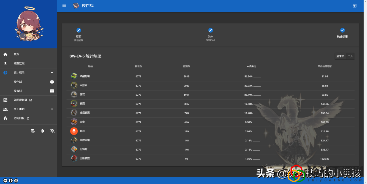 明日方舟活动掉落表(明日方舟将进酒材料掉落)