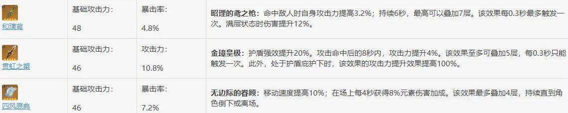 原神手游1.3单手剑攻击力强吗 单手剑为什么尴尬