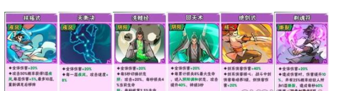 阵容推荐 游戏中的社交系统与互动攻略