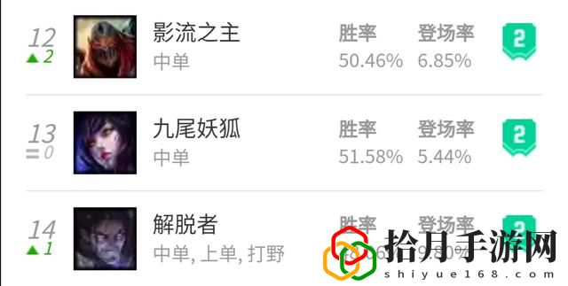 英雄联盟阿狸强度怎么样(阿狸在英雄联盟中的地位)