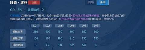 王者荣耀艾琳重做什么时候出