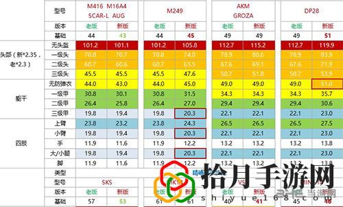 绝地求生m249怎么样好用吗(M249优缺点分析)