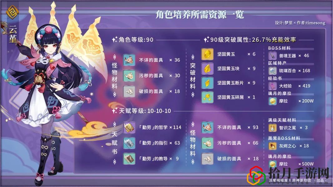原神云堇等级天赋突破素材有哪些(等级天赋突破素材全路线解析)