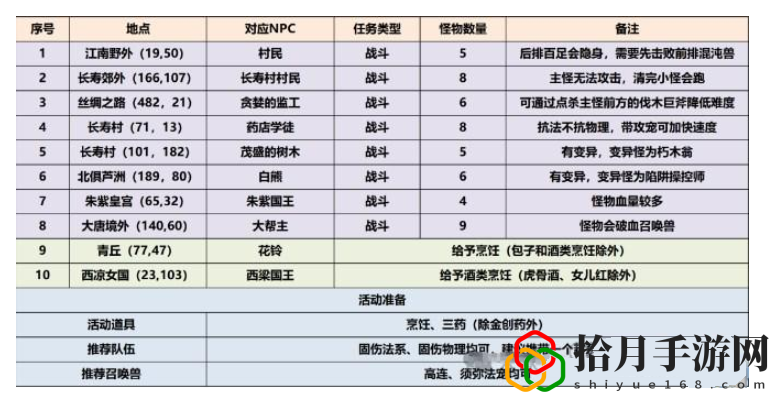 三界觅风华任务攻略 关键任务完成方法